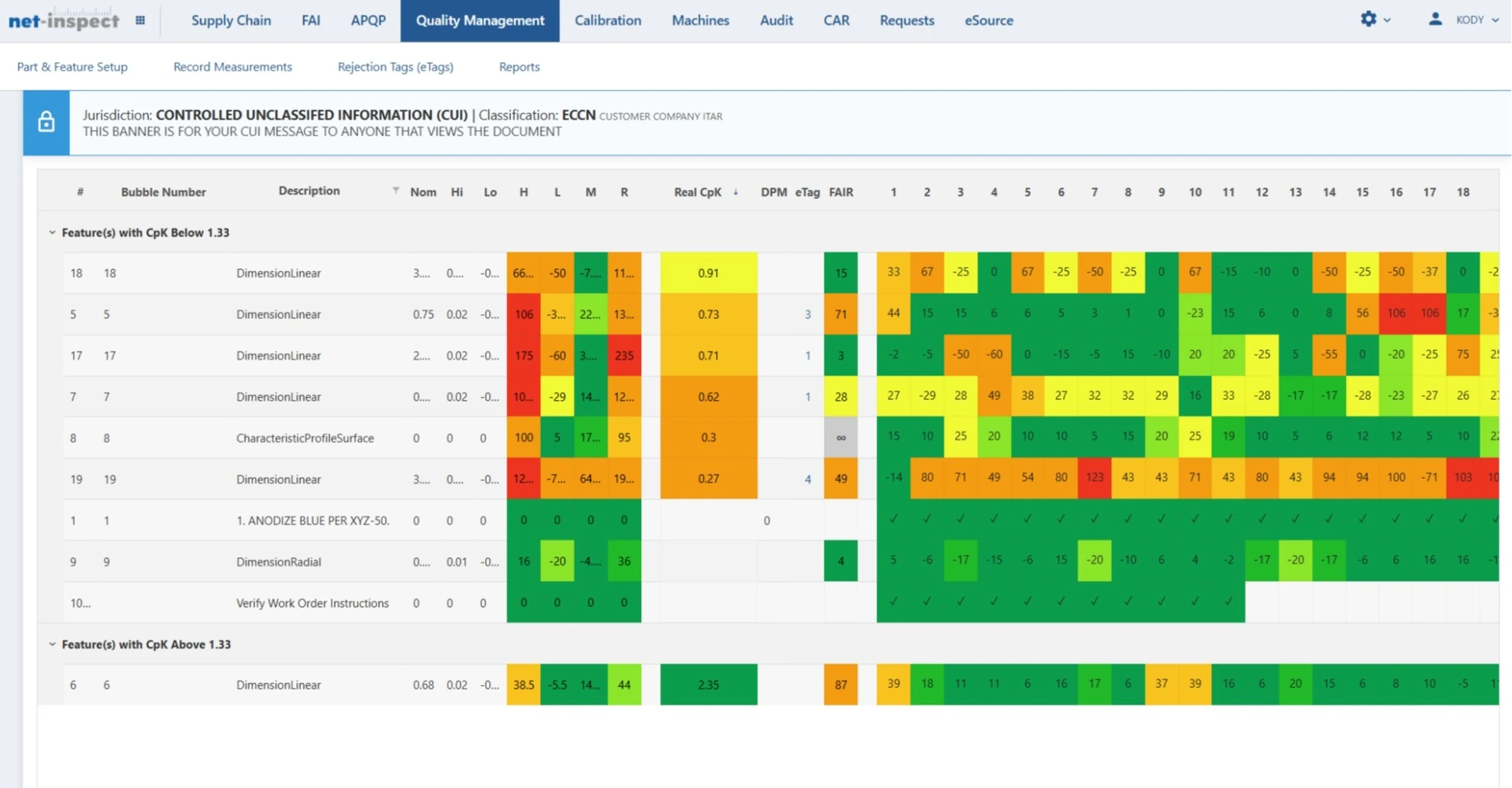 Net-Inspect Part Quality Zones report, a color-coded heat map ranking features by Real CpK with green, yellow, orange, and red status across measurement runs.