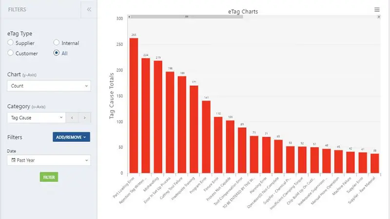 Net-Inspect Quality Management Non-Conformance (eTag) Module