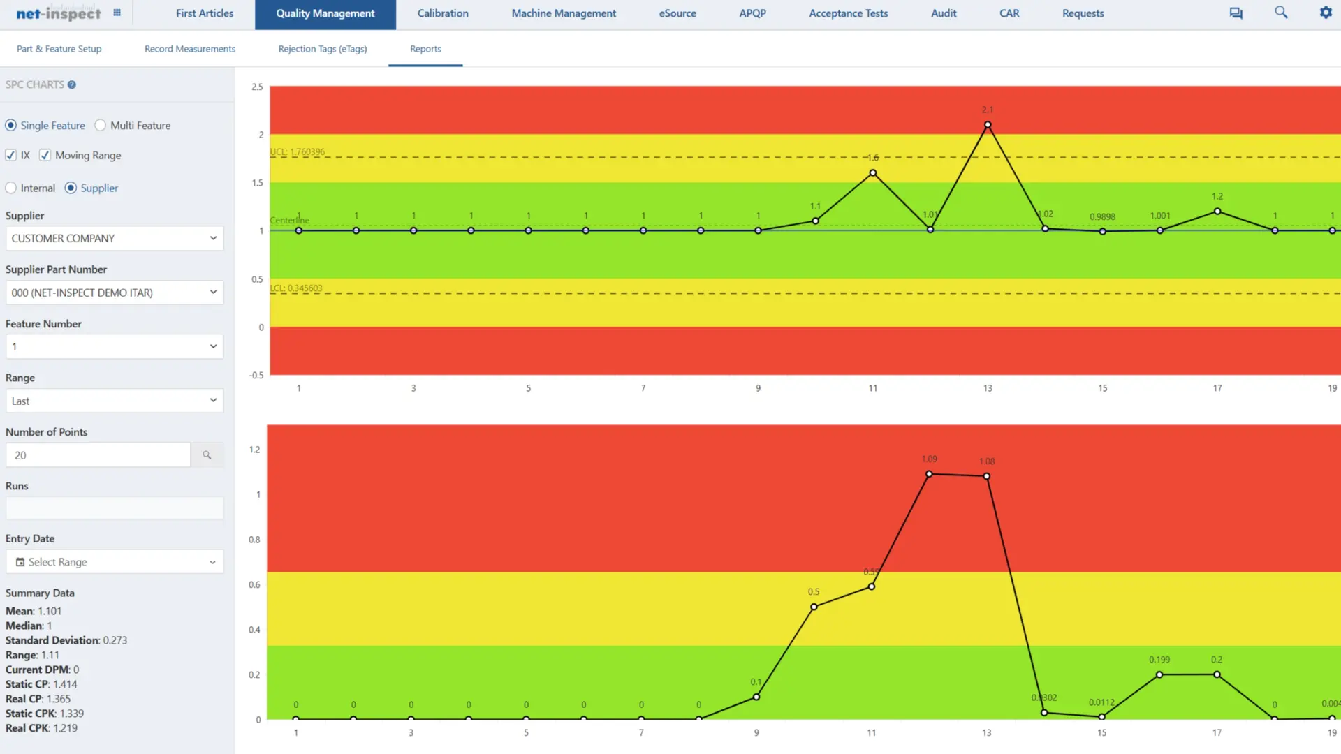 Net-Inspect SPC Control Chart report showing I-X and Moving Range control charts with UCL, centerline, and LCL, plus color-coded zones and summary statistics.