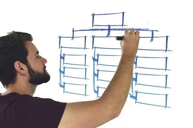 What does APQP stand for? What is advanced product quality planning? A diagram showing the relationship between Advanced Product Quality Planning (APQP) and Product Quality Planning