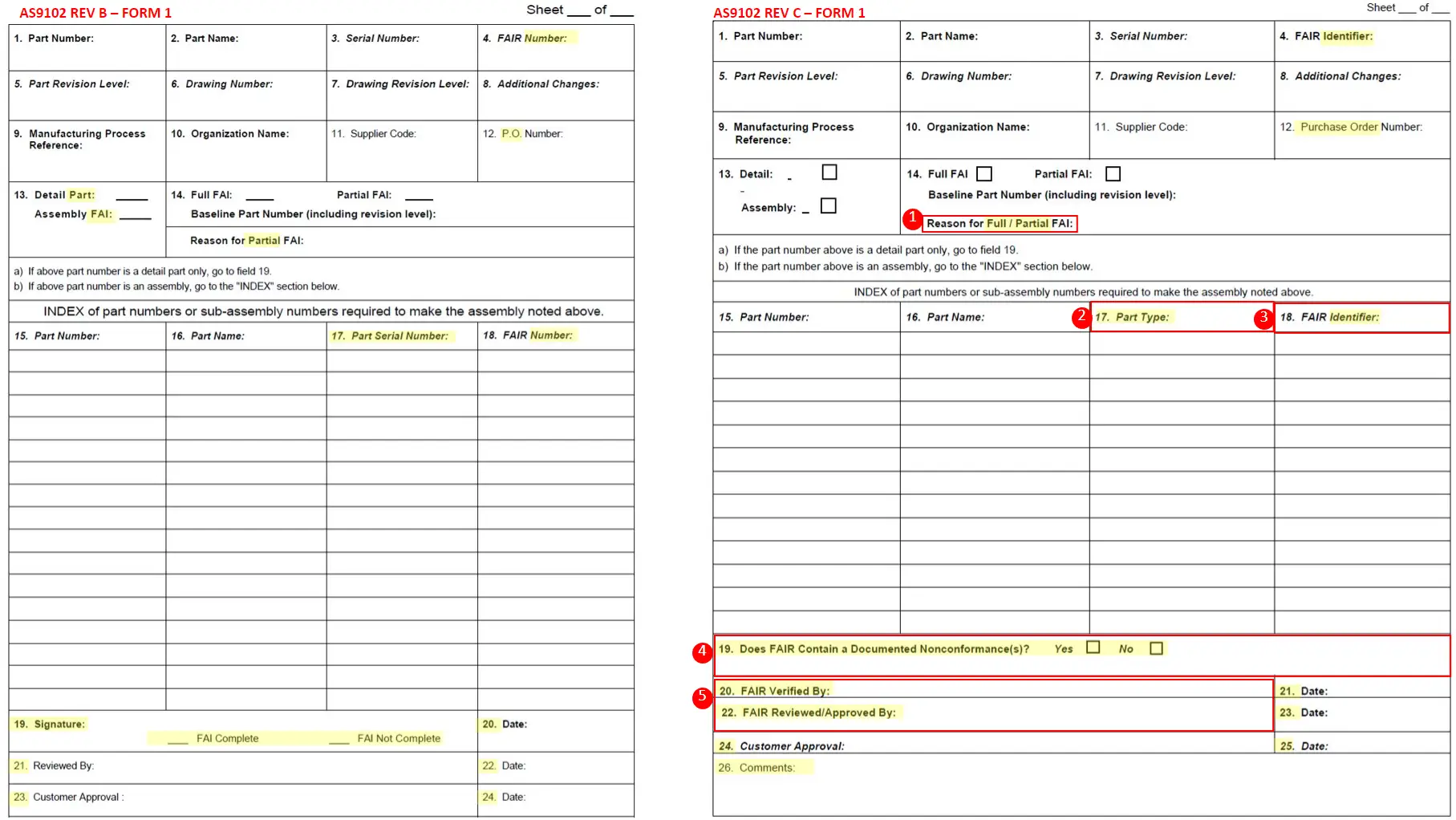 AS9102 Rev B vs AS9102 Rev C Form 1