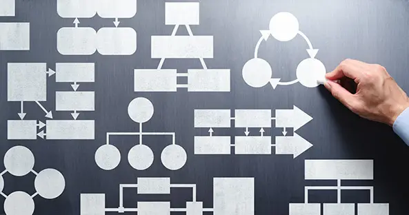 Map of Current Business Processes for implementing Net-Inspect Supply Chain and Quality Management Software (QMS) Solution