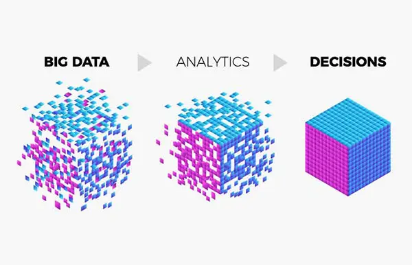 Data-Driven Decisions