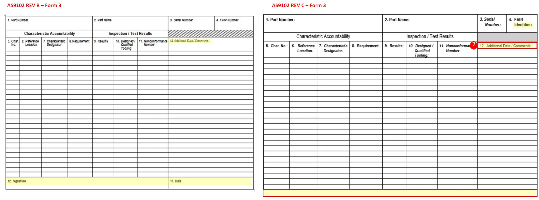 Difference between FAIR rev b and FAIR rev Form 3