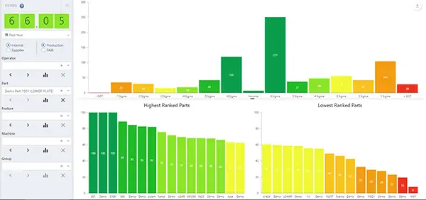 Net-Inspect part ranking chart