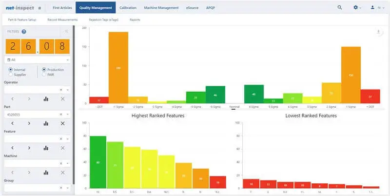 supply chain management capability chart