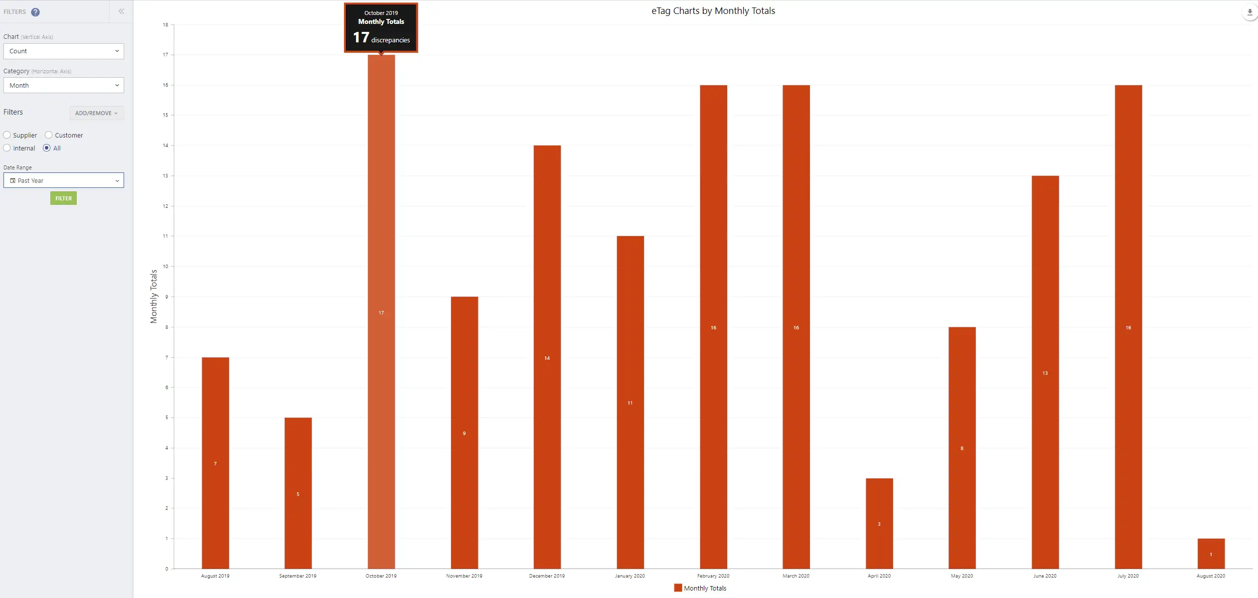 Net-Inspect non conformance tracking software and non conformance report