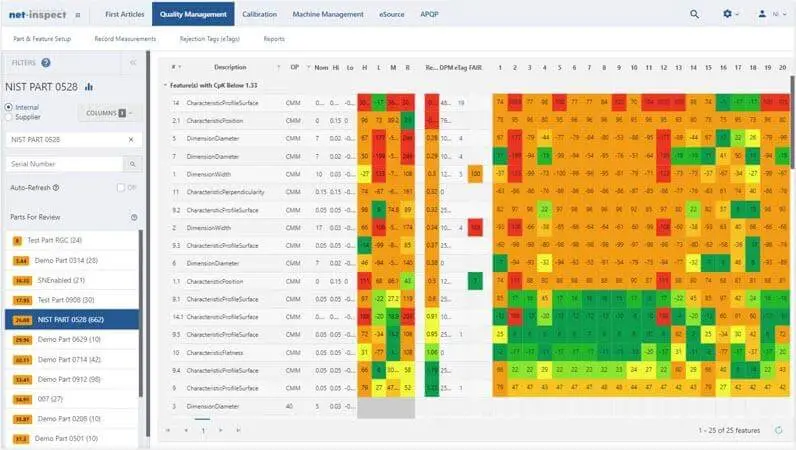 Net-Inspect Supply Chain Quality Systems Control Chart Analysis from manufacturing SPC solution