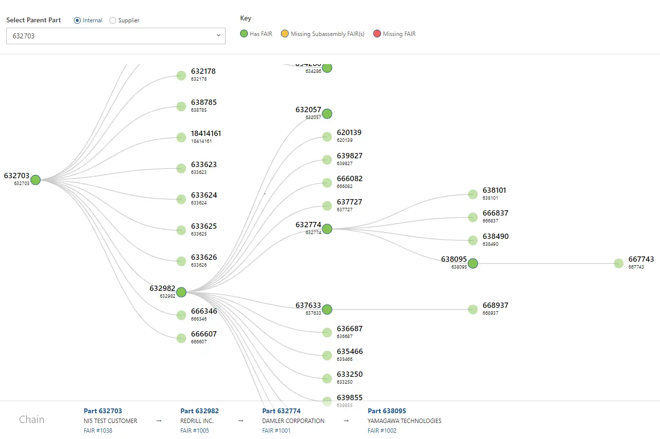 Net-Inspect multi tier supply chain mapping